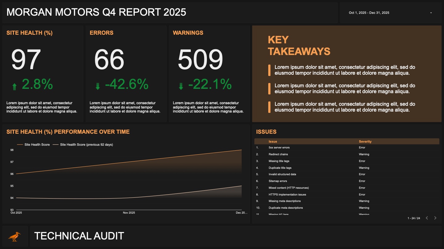 Technical SEO dashboard with site health, errors, warnings, trend and key takeaways.