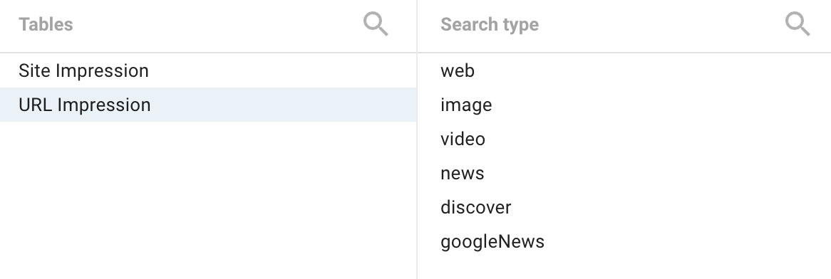 Looker Studio Google Search Console connector with URL Impression selected